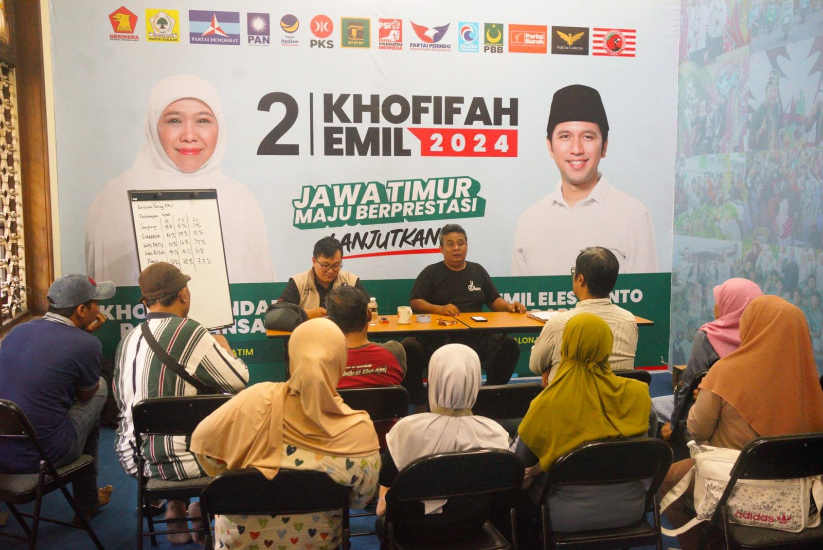 Bidang Relawan TPP Khofifah – Emil, Siap Rebut 60% Basis Suara di TPS