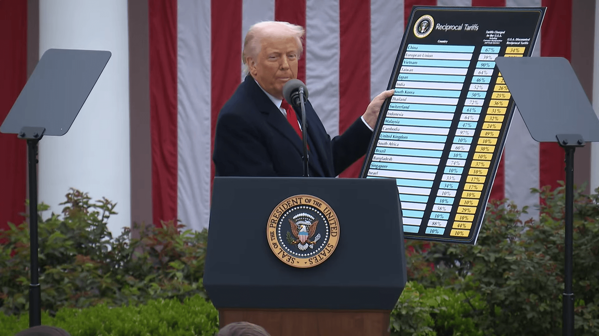 Pengadilan Banding Federal AS Kembali Berlakukan Tarif Impor “Liberation Day” Presiden Trump