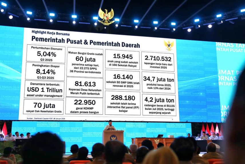 Tegaskan Sinergi Untuk Lompatan Pembangunan Presiden Prabowo Buka Rakornas Pemerintah Pusat Dan Daerah 2026